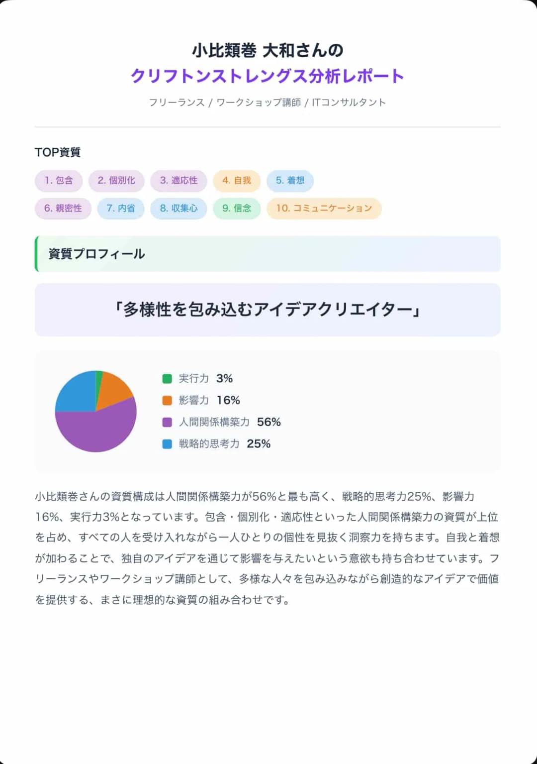 ショートレポートのサンプル（クリフトンストレングス分析）